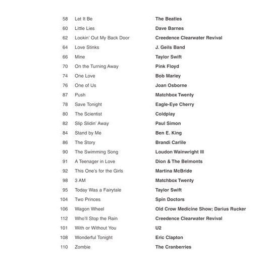 The Guitar 4-Chord Songbook G-C-D-Em