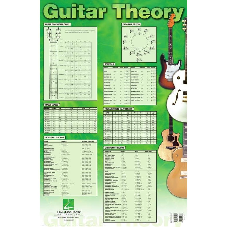 Guitar Theory Poster