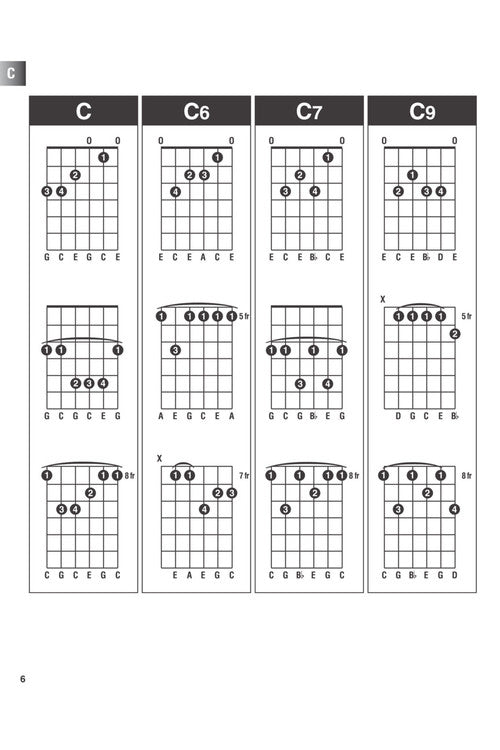 Incredible Chord Finder - 6 inch. x 9 inch. Edition