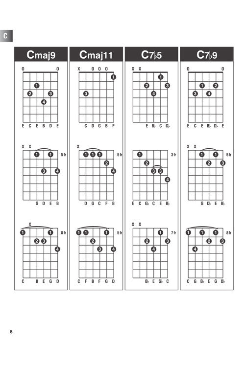 Incredible Chord Finder - 6 inch. x 9 inch. Edition