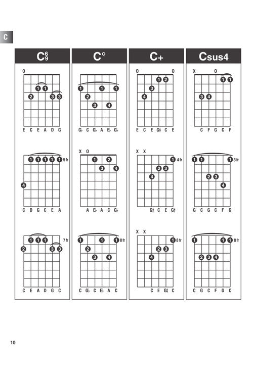 Incredible Chord Finder - 6 inch. x 9 inch. Edition
