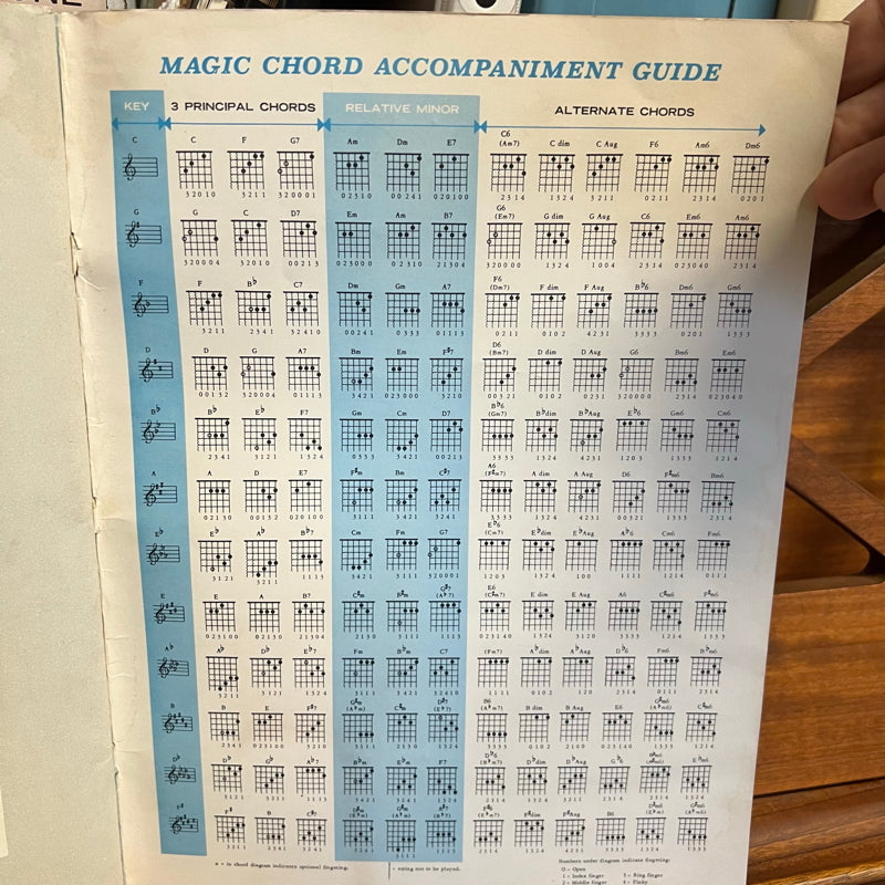 Alfred's Basic Guitar Method Book 1 - Used
