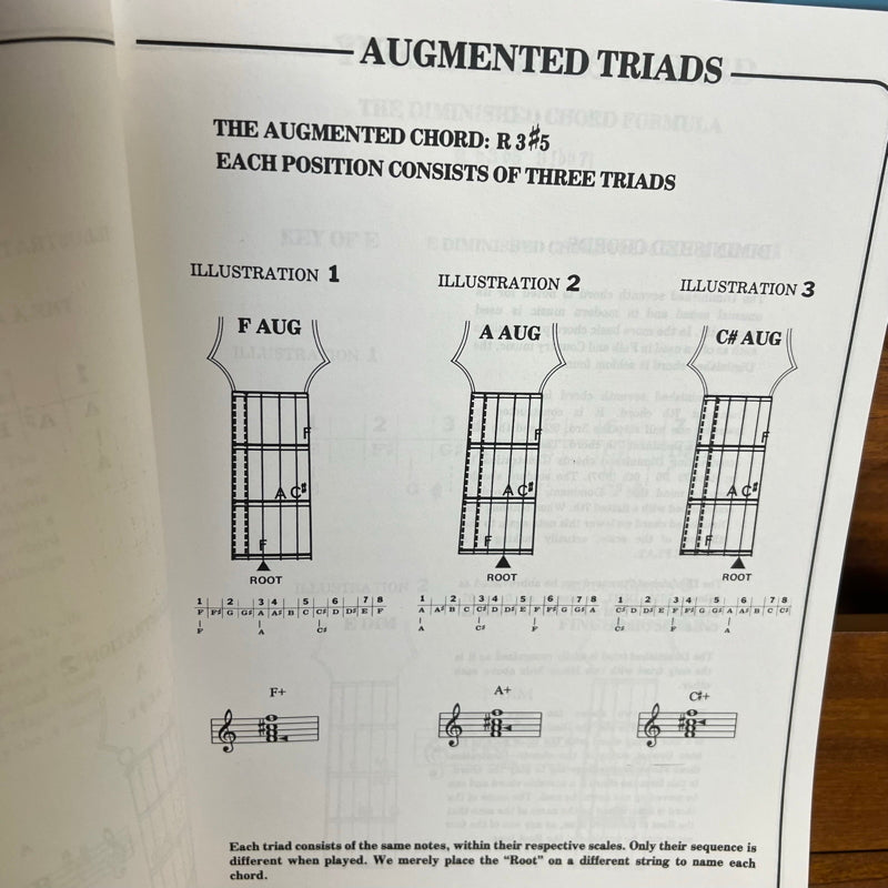 Everything About Guitar Chords by WIlbur M. Savidge