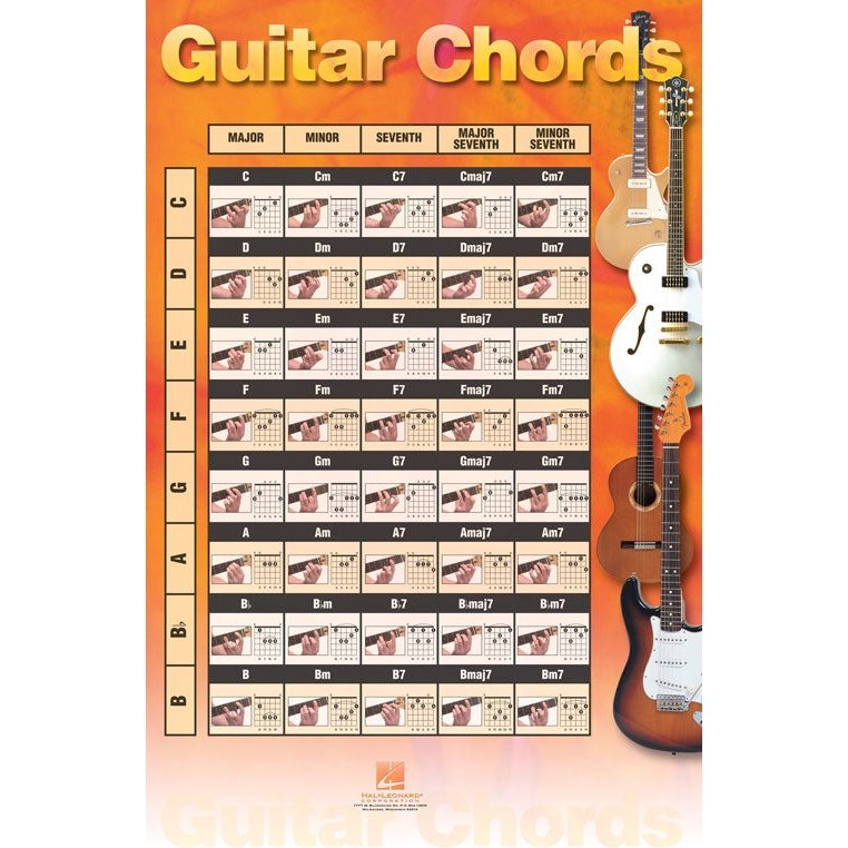 Guitar Chords Poster